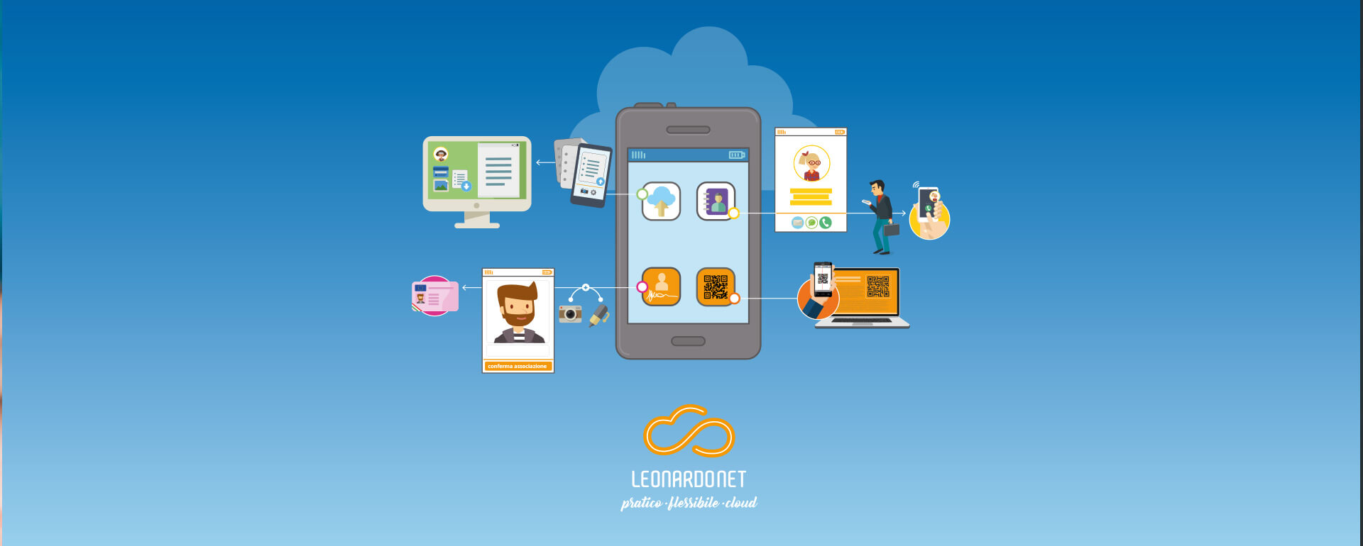 L’App Leonardo Net